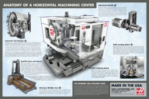 cnc-milling-machine-components
